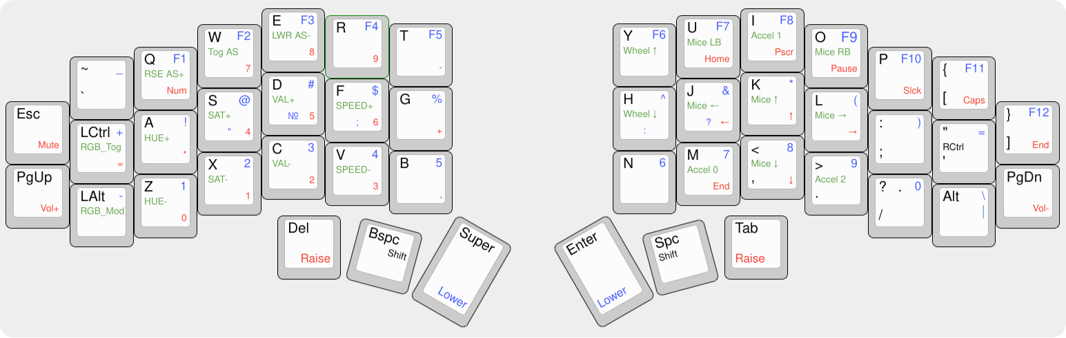 Keymap